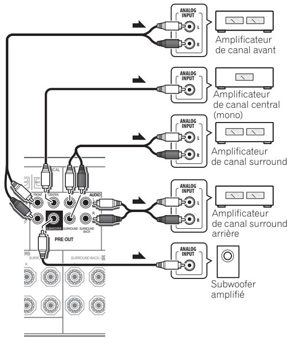 PIONEER VSX-LX52 - Connexion d'autres amplificateurs - 1
