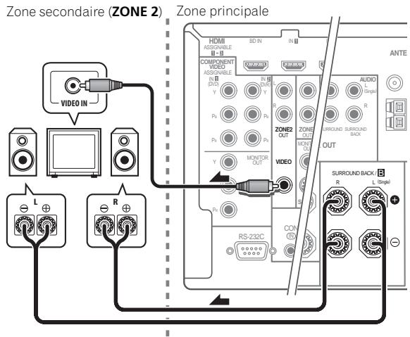 PIONEER VSX-LX52 - Configuration MULTI-ZONE au moyen des bornes d'enceintes (ZONE 2) - 1