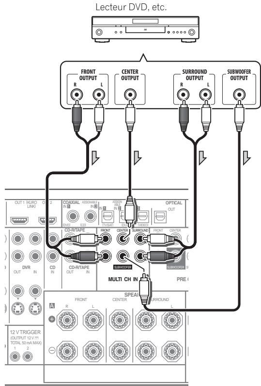 PIONEER VSX-LX52 - Raccordement aux entrées analogiques multi-canaux - 1