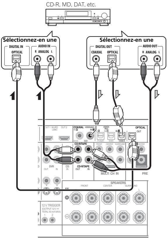 PIONEER VSX-LX52 - Raccordement d'autres composants audio - 1