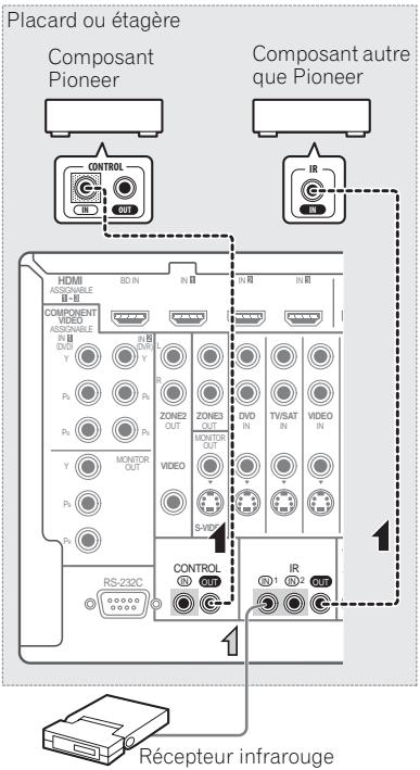 PIONEER VSX-LX52 - Raccordez le détecteur du récepteur infrarouge à la prise IR IN à l'arrière de ce récepteur. - 1