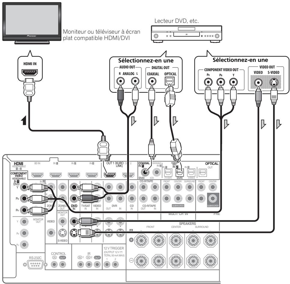 PIONEER VSX-LX52 - Raccordement d'un lecteur DVD sans sortie HDMI - 1