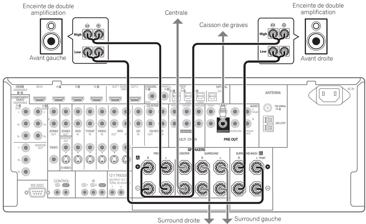 PIONEER VSX-LX52 - Double amplification des enceintes - 1