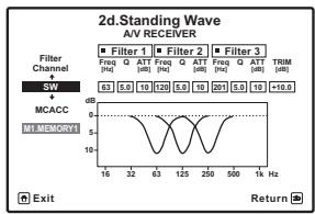 PIONEER VSX-LX52 - Sélectionnez 'Standing Wave' sur le menu MCACC Data Check. - 1
