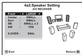 PIONEER VSX-LX52 - Sélectionnez 'Speaker Setting' sur le menu Manual SP Setup. - 2