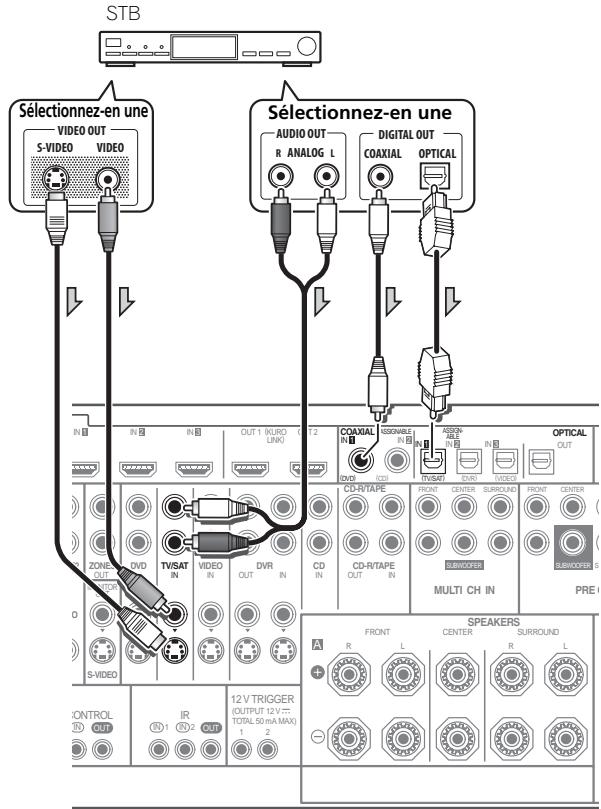 PIONEER VSX-LX52 - Connexion d'un récepteur satellite/câble ou d'un autre boîtier décodeur - 1