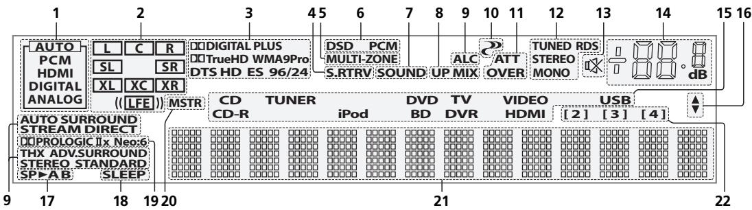 PIONEER VSX-LX52 - Afficheur - 1
