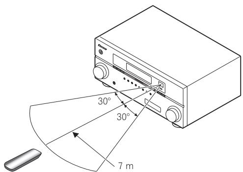 PIONEER VSX-LX52 - Portée de la télécommande - 1