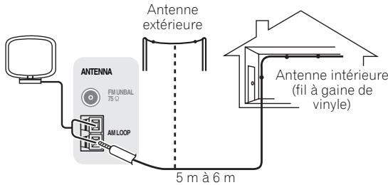 PIONEER VSX-LX52 - Raccordement d'antennes extérieures - 2