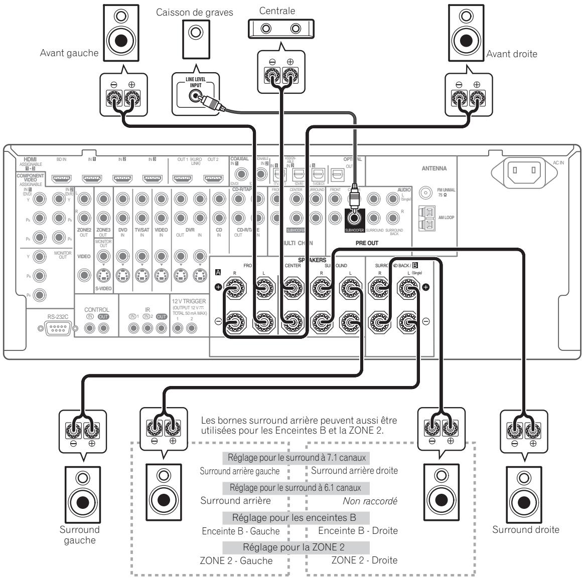 PIONEER VSX-LX52 - Installation de votre système d'enceintes - 1