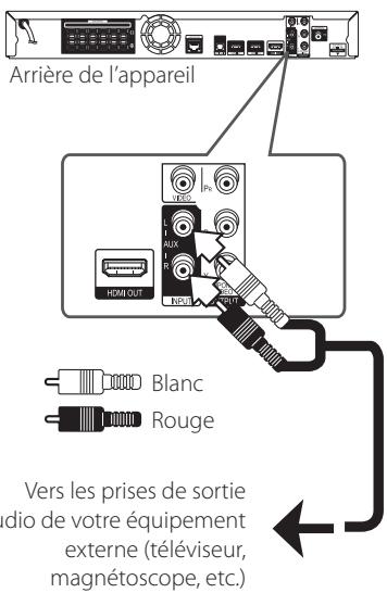 PIONEER BCS-313 - Connexion AUX - 1