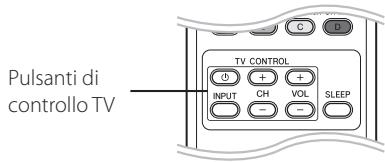 PIONEER BCS-313 - Controllo del teilevisore mediante il telecomando - 1