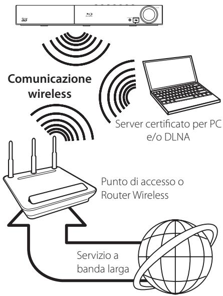 PIONEER BCS-313 - Connessione di rete Wireless - 1