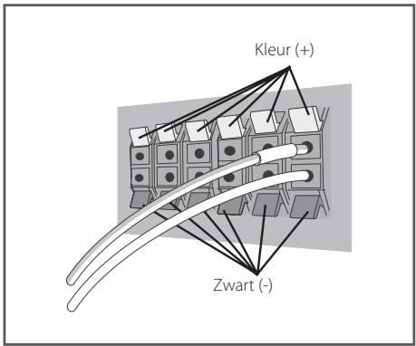PIONEER BCS-313 - Voor de middenluidspreker: - 3