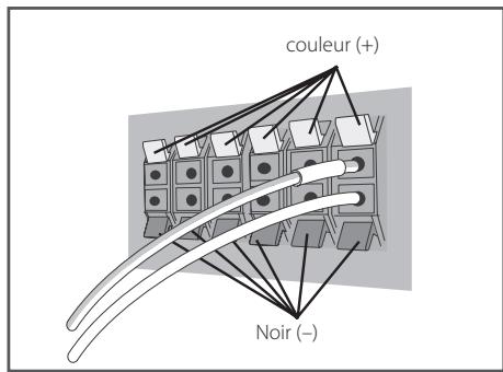 PIONEER BCS-313 - Pour le haut-parleur central : - 2
