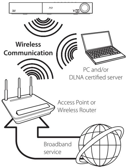 PIONEER BCS-313 - Wireless Network Connection - 1
