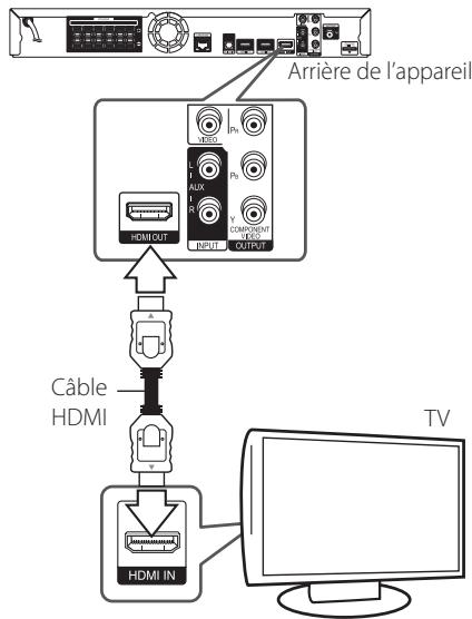 PIONEER BCS-313 - Connexion HDMI - 1