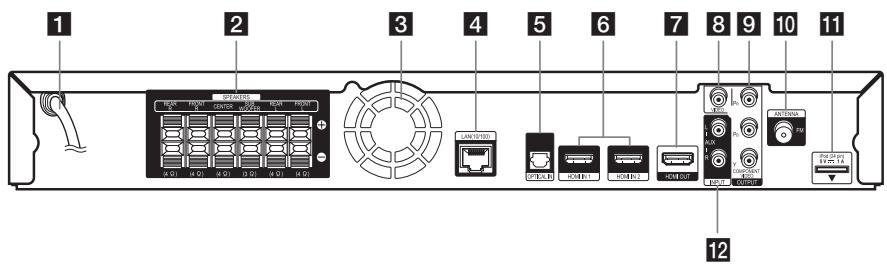 PIONEER BCS-313 - Achterpaneel - 1