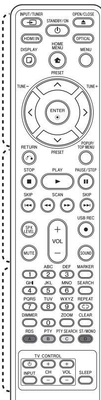 PIONEER BCS-313 - Afstandsbediening - 1