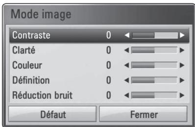 PIONEER BCS-313 - Réglage de l'option [Paramet. user] - 1