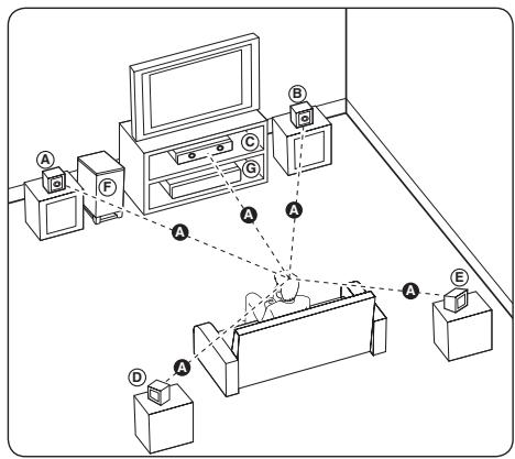 PIONEER BCS-313 - Aufstellen des Systems - 1