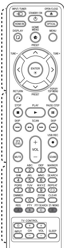 PIONEER BCS-313 - Mando a distancia - 1