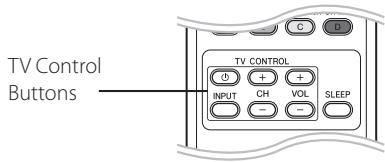 PIONEER BCS-313 - Controlling a TV with the Supplied Remote Control - 1