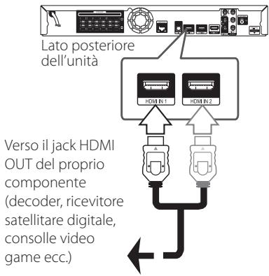 PIONEER BCS-313 - Connessione INGRESSO HDMI 1/2 - 1