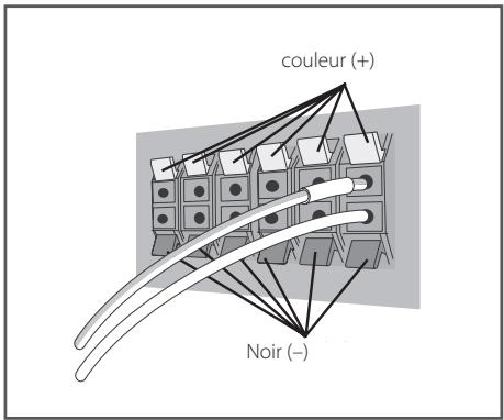 PIONEER BCS-313 - Pour le haut-parleur central : - 3