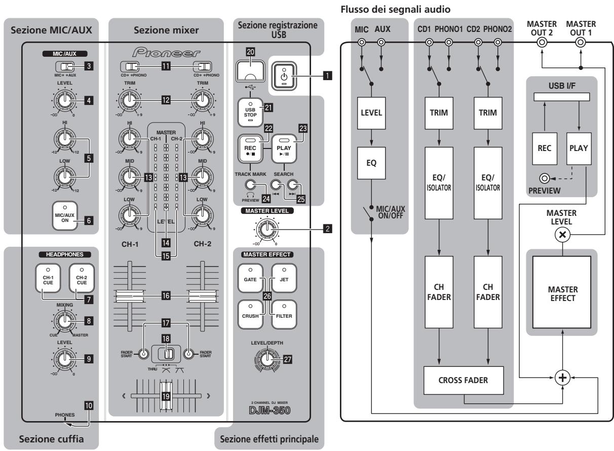 PIONEER DJM-350 - Pannello di controllo - 1