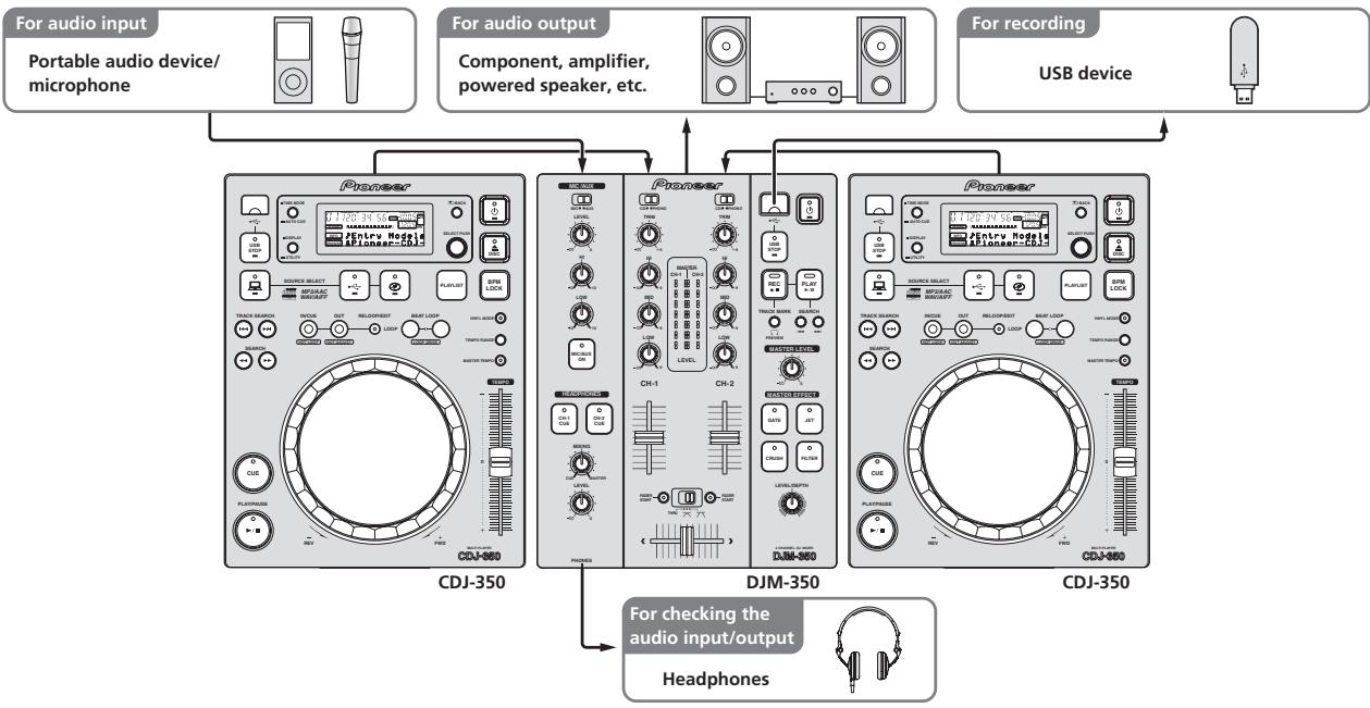 PIONEER DJM-350 - System setup example - 1