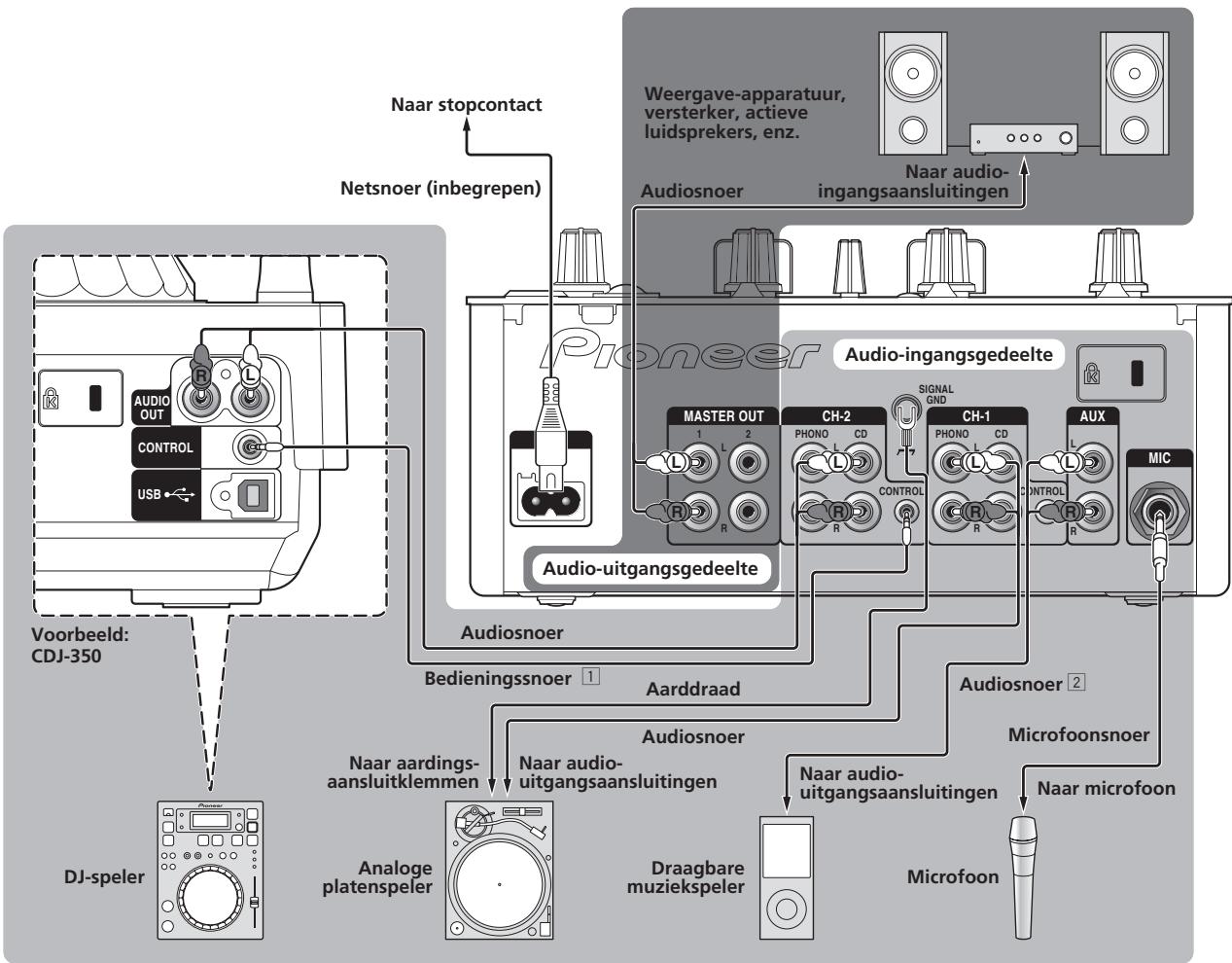 PIONEER DJM-350 - Aansluiten van de in/uitgangsaansluitingen - 1