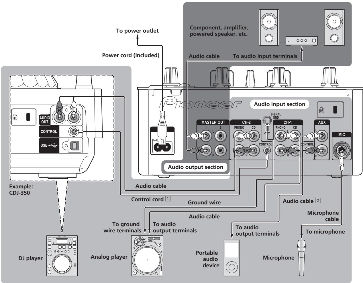 PIONEER DJM-350 - Connecting the input/output terminals - 1