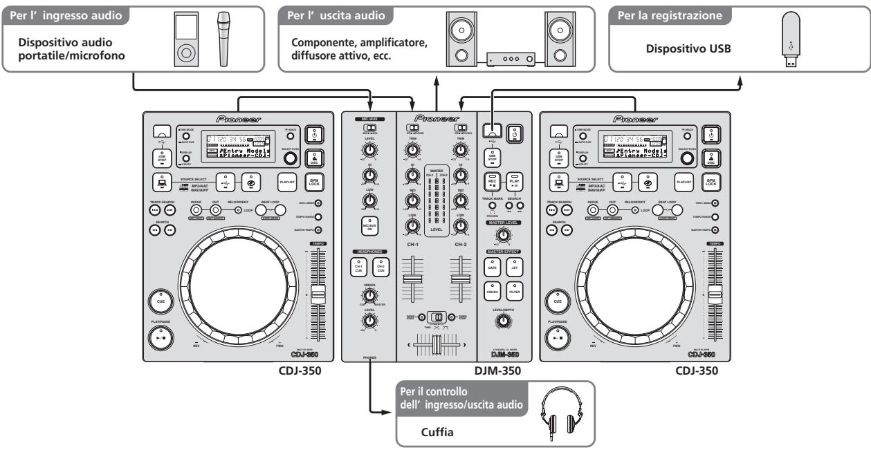 PIONEER DJM-350 - Esempio di impostazione del sistema - 1