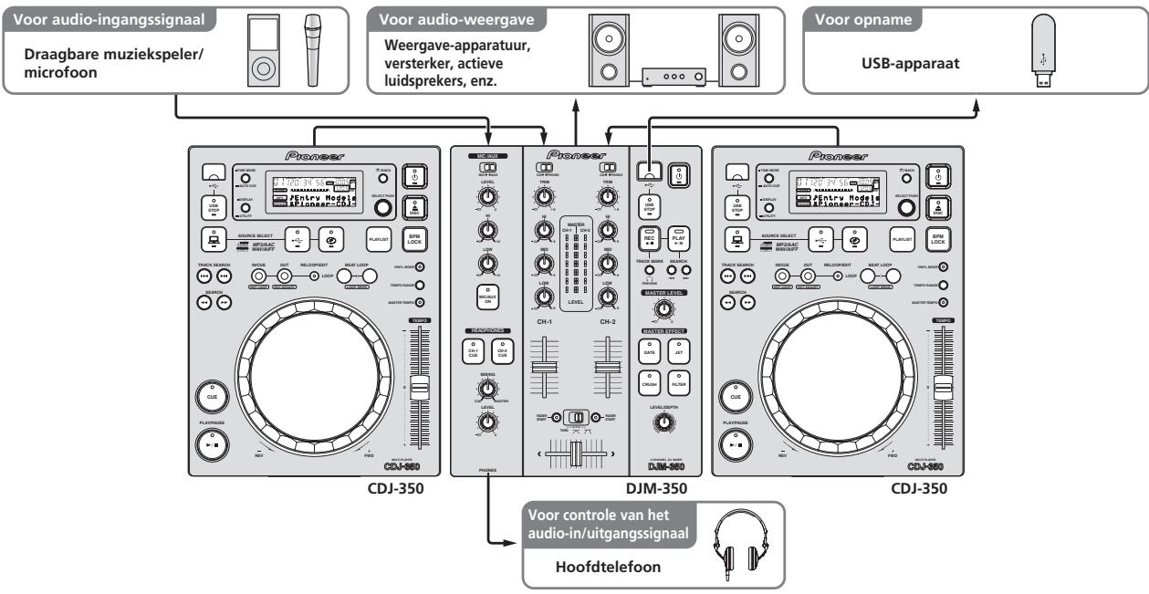 PIONEER DJM-350 - Voorbeeld systeemconfiguratie - 1