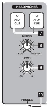 HEADPHONES CH-1 CUE CH-2 CUE MIXING CUE MASTER LEVEL -∞ 0 PHONES 7 8 9 10