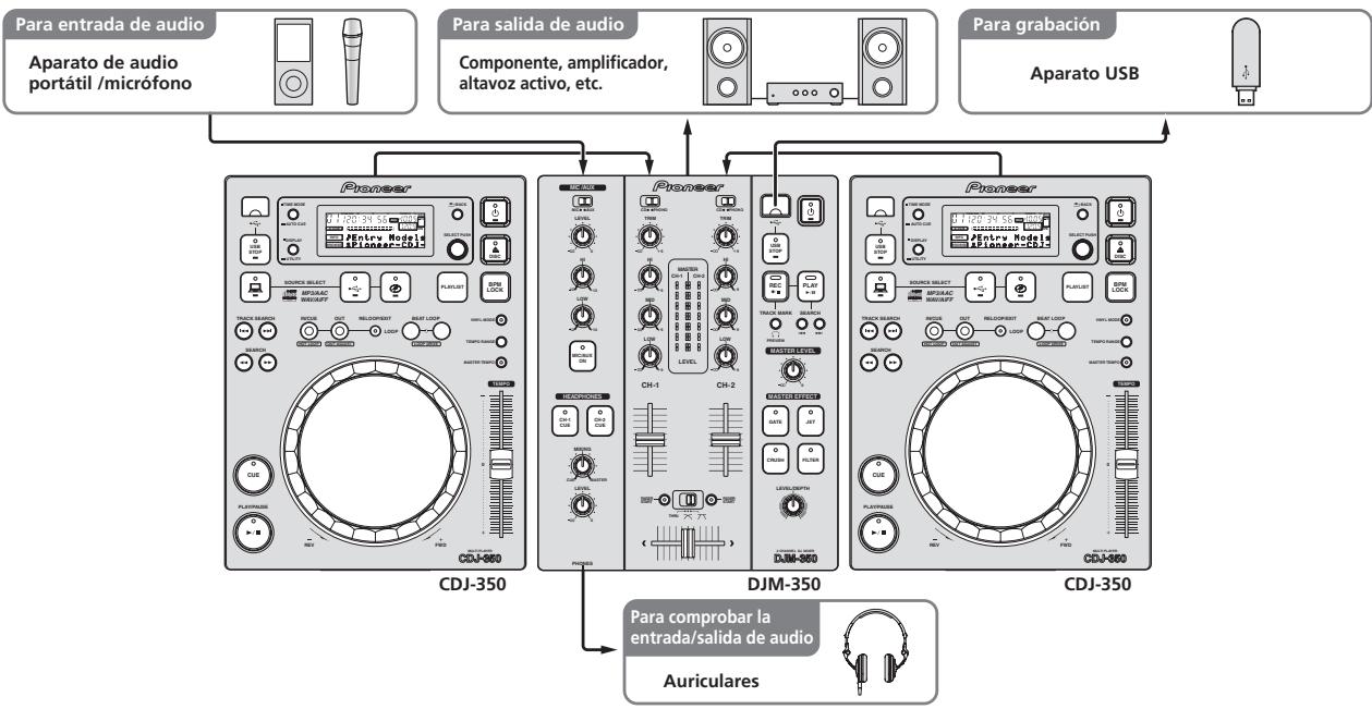 PIONEER DJM-350 - Ejemplo de configuración del sistema - 1