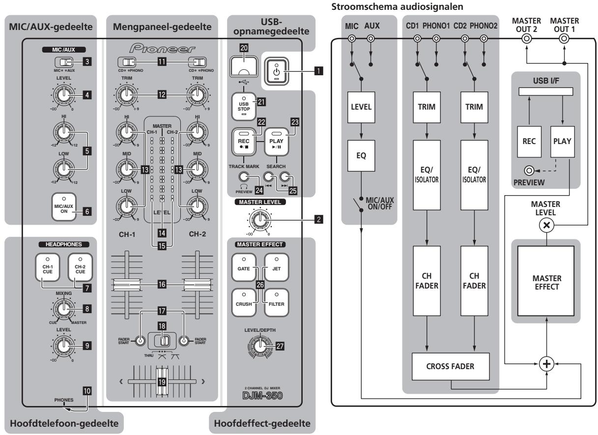 PIONEER DJM-350 - Bediening - 1