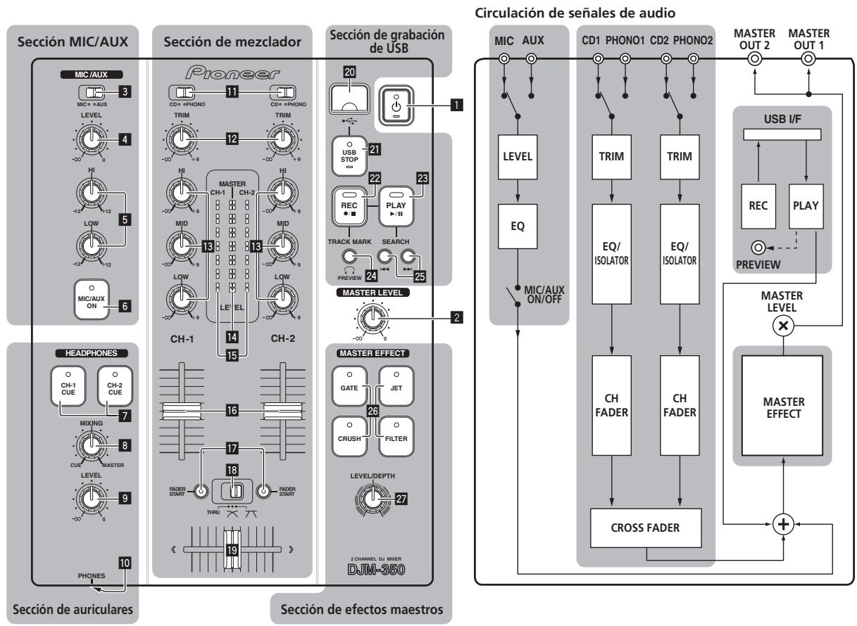 PIONEER DJM-350 - Operaciones - 1