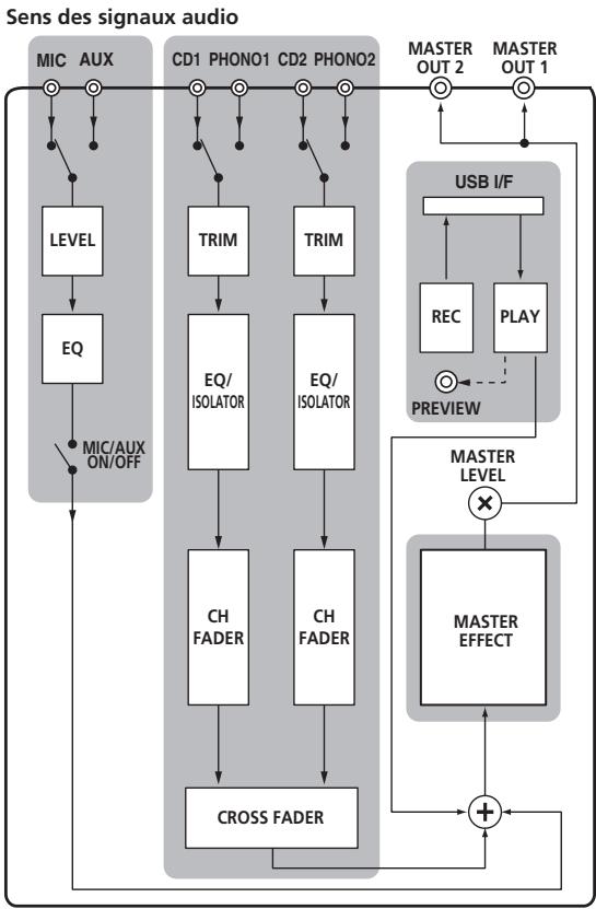 PIONEER DJM-350-W - Panneau de commande - 2