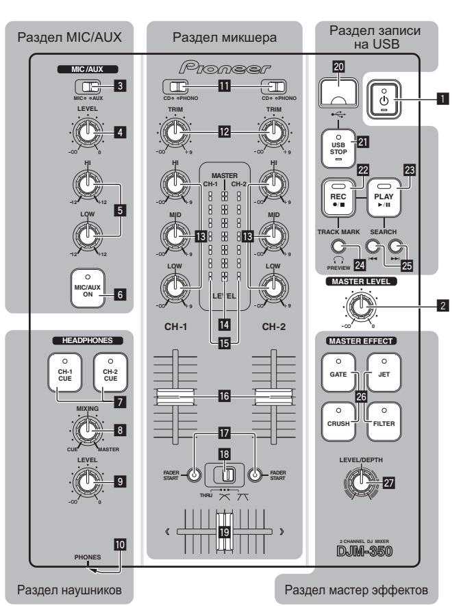 PIONEER DJM-350-W - Panaelb ynpableneia - 1