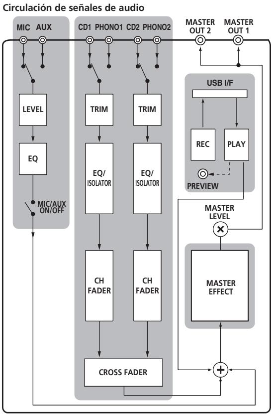 PIONEER DJM-350-W - Panel de control - 2