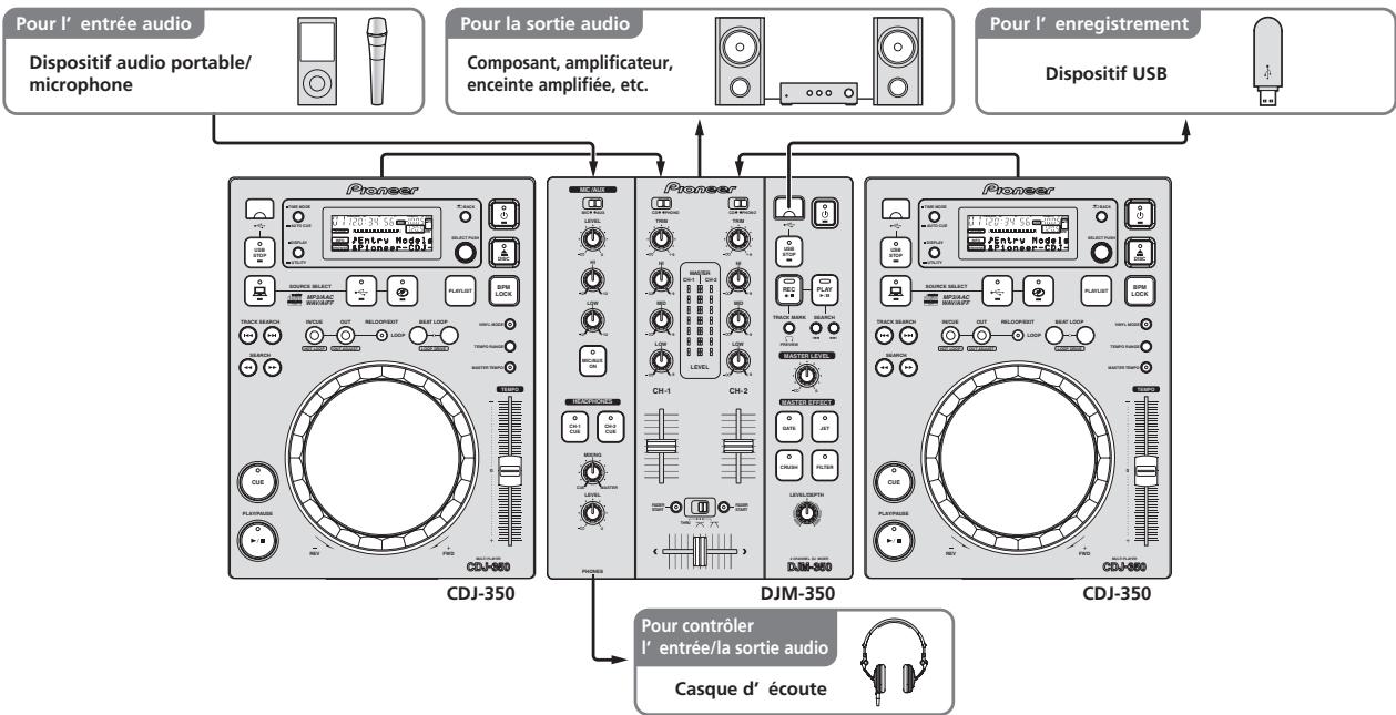 PIONEER DJM-350-W - Exemple de configuration du système - 1