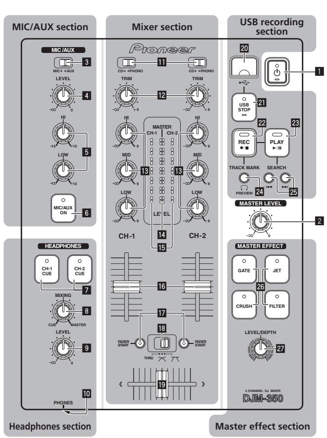 PIONEER DJM-350-W - Control panel - 1