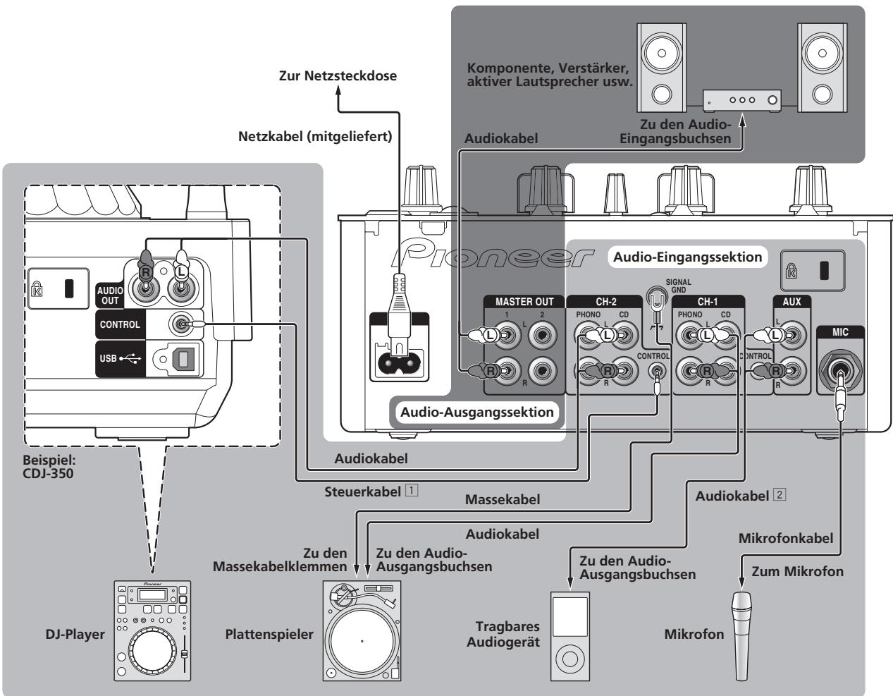 PIONEER DJM-350-W - Anschlieben an die Eingangs-/Ausgangsbuchsen - 1