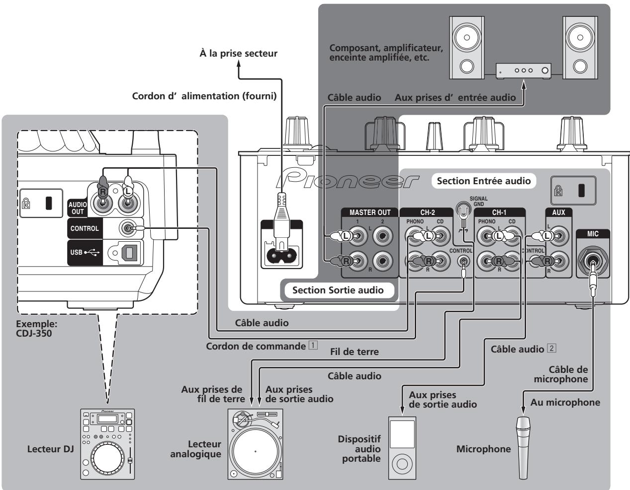 PIONEER DJM-350-W - Panneau arrête - 1