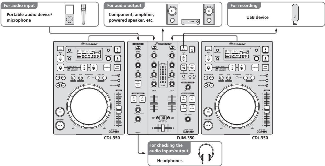 PIONEER DJM-350-W - System setup example - 1