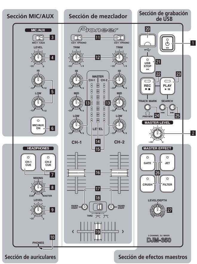 PIONEER DJM-350-W - Panel de control - 1