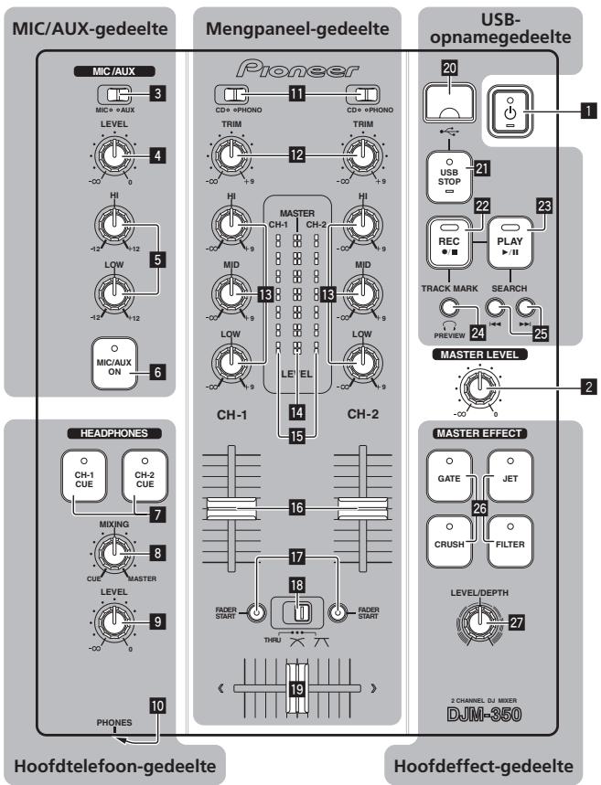 PIONEER DJM-350-W - Regelpaneleel - 1