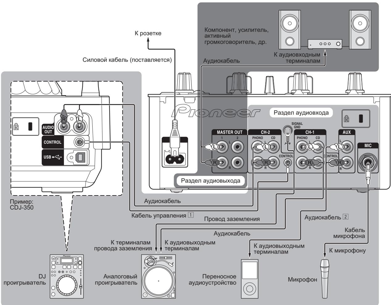 PIONEER DJM-350-W - Подкlio ueHne BXOДнbIX/ BbIXOДнbIX TepMHaIob - 1